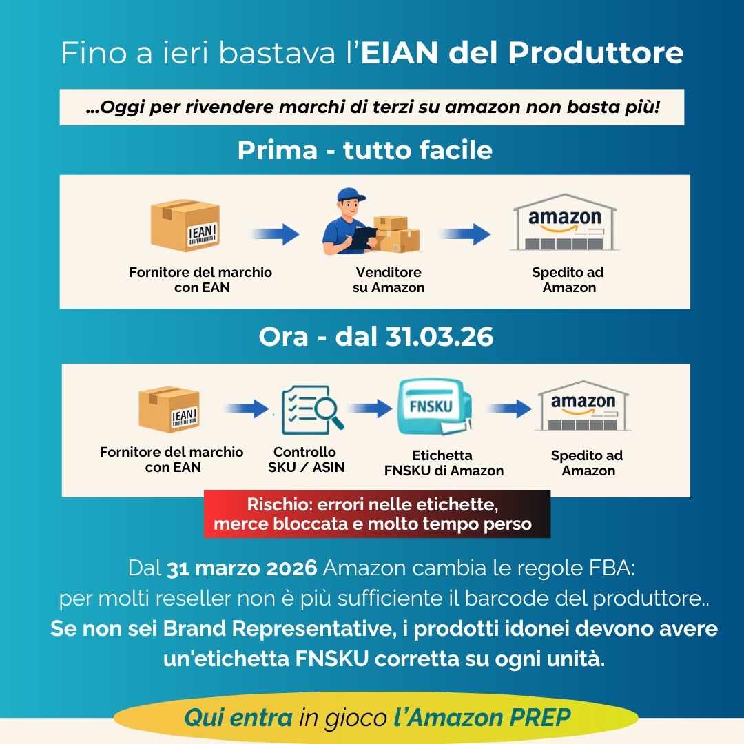 Amazon Prep Aimago SRL ROMA 4